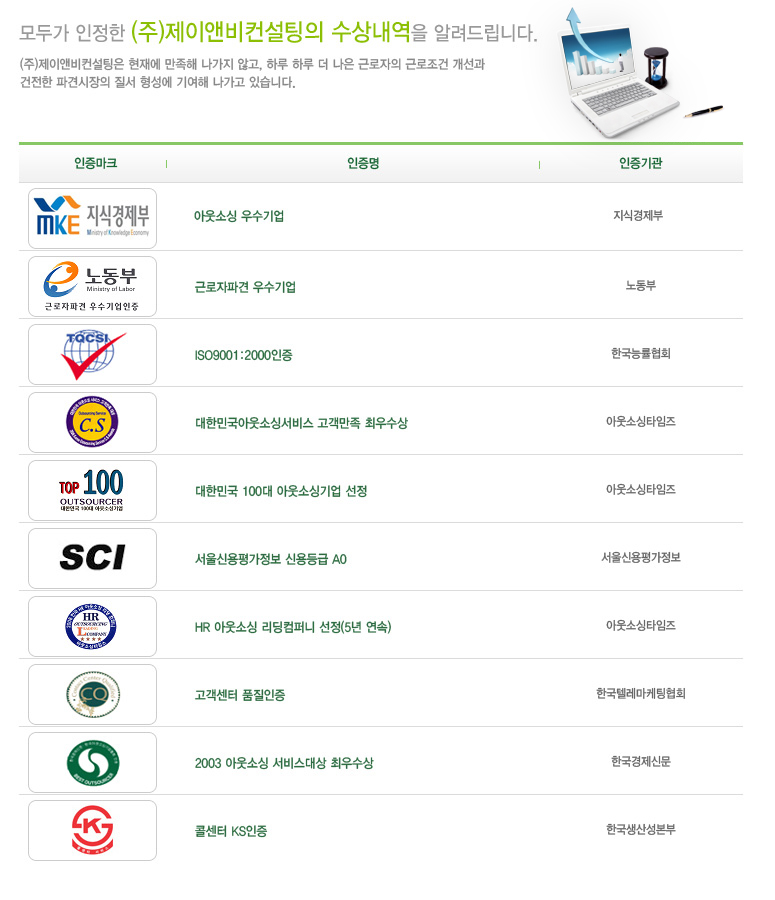 (주)제이앤비티앤에스 : 홈플러스 수성점 단기 시식행사 사원 모집... (주)제이앤비티앤에스 / 홈플러스 수성점 단기 시식행사 사원 모집 / 70... 