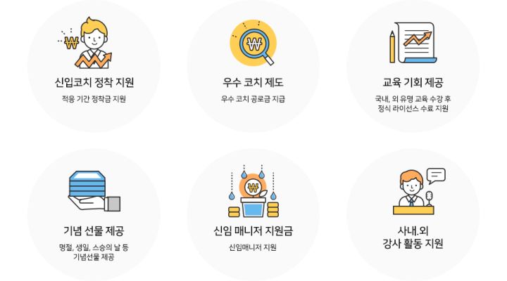 (주)동화세상에듀코 : 함께 성장 할 코치님을 모집합니다(온/오프라인... 전체 / (주)동화세상에듀코 / 함께 성장 할 코치님을 모집합니다(온... 