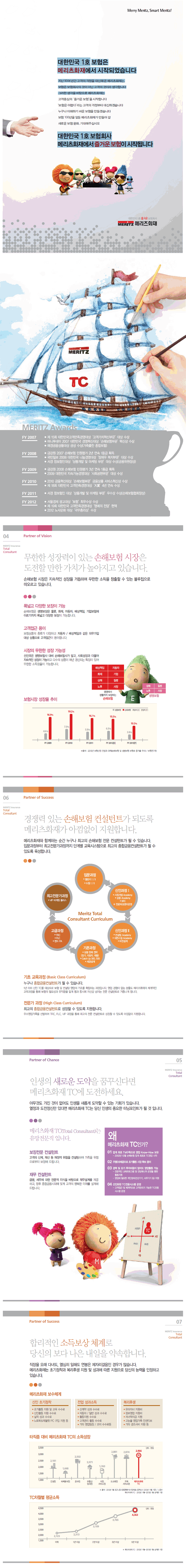 보험회사 순위