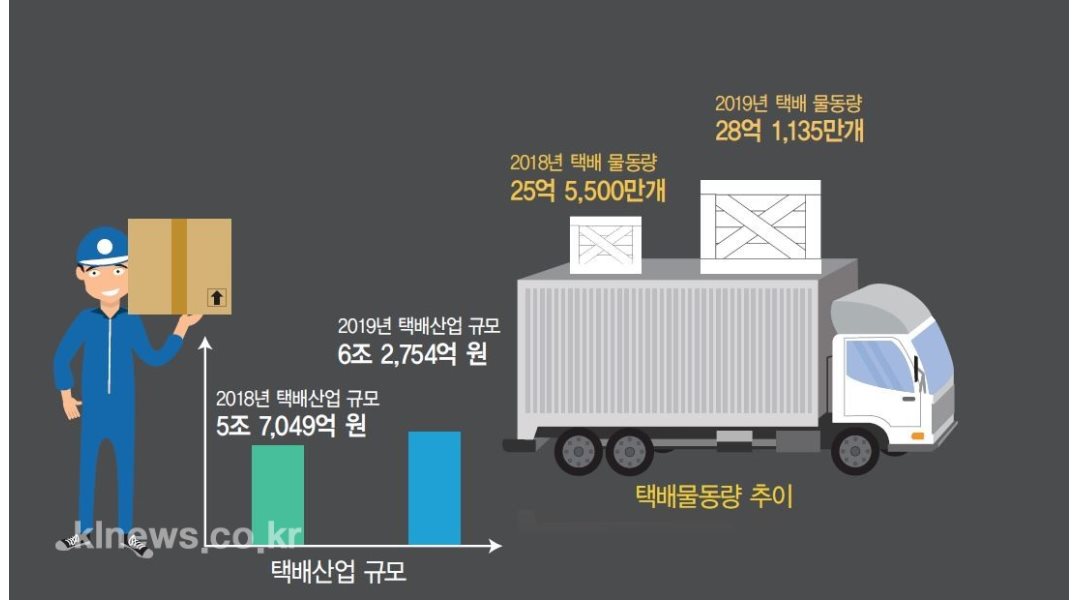 (주)쓰리피엘로지스 : 운전만 가능하시면됩니다/강서구/양천구/서대문구/부천시/구로구/영등포구/마포구 - 알바천국 [알바천국] 서울 강서구... 