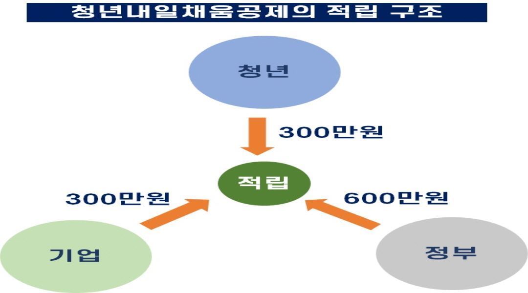 (주)해드림푸드 : 수지이마트/축산/팀장구인/해드림푸드/청년내일채움공제/ - 알바천국 [알바천국] 경기 전체 / (주)해드림푸드 / 수지이마트... 