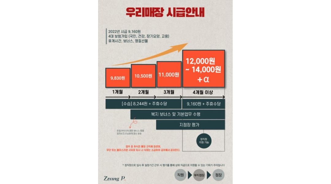 당근피씨방 : 조원동[당근PC방] 오후타임 근무자 및 정직원 모집합니다. - 알바천국 [알바천국] 경기 수원시 장안구 / 당근피씨방 / 조원동... 