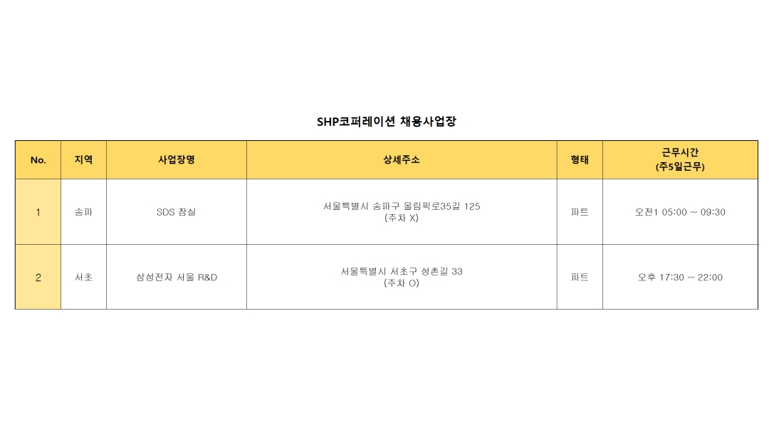 스카우트에이치알 : [서울/경기] 대기업 임직원 전용 피트니스... 스카우트에이치알 / [서울/경기] 대기업 임직원 전용 피트니스 트레이너 모집... 