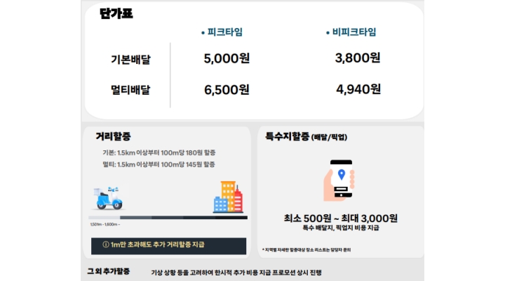 무빙 채용정보 : [수원1등최고대우]최소300만부터/쿠팡플러스/배민플러스/배달대행/초보/투잡 - 알바천국