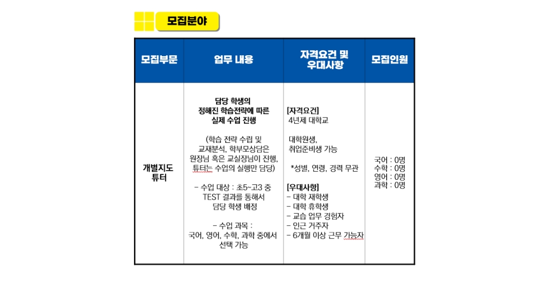 에듀플렉스에듀코치개별지도하단지점학원 채용정보 : 에듀플렉스 하단점 영어, 수학, 국어, 과학 튜터 채용 공고 - 알바천국... 