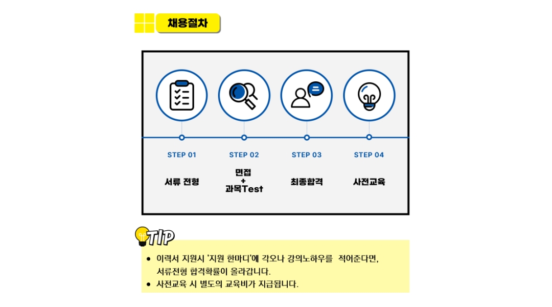 에듀플렉스에듀코치개별지도하단지점학원 채용정보 : 에듀플렉스 하단점 영어, 수학, 국어, 과학 튜터 채용 공고 - 알바천국... 