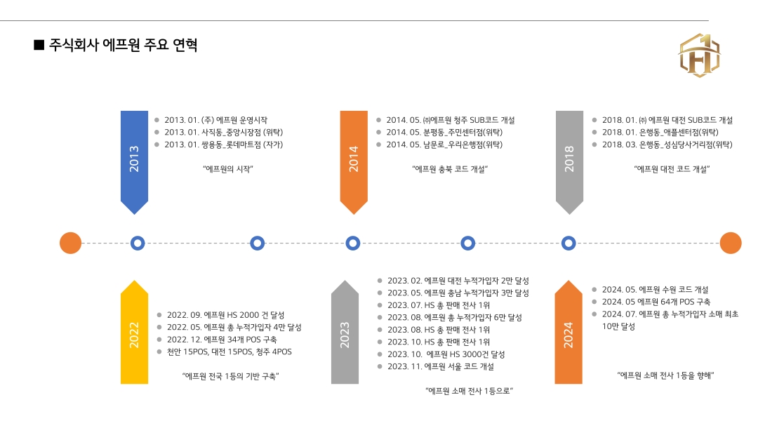 근무지 사진