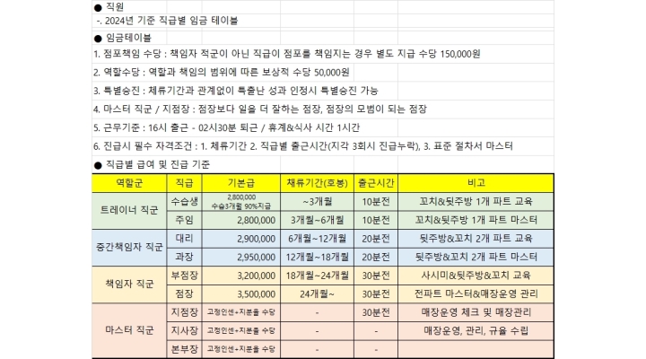 근무지 사진