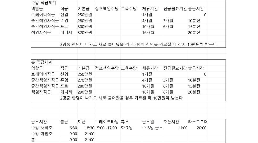 근무지 사진