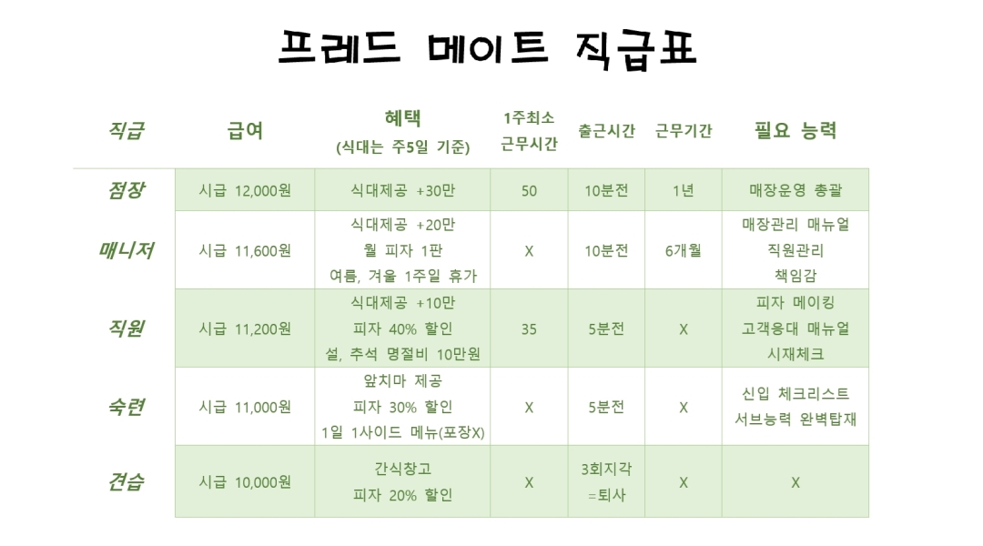 근무지 사진