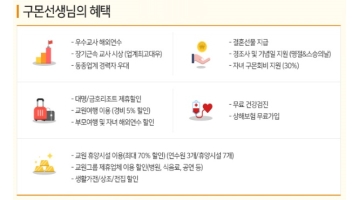 근무지 사진