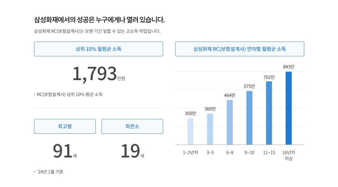 근무지 사진