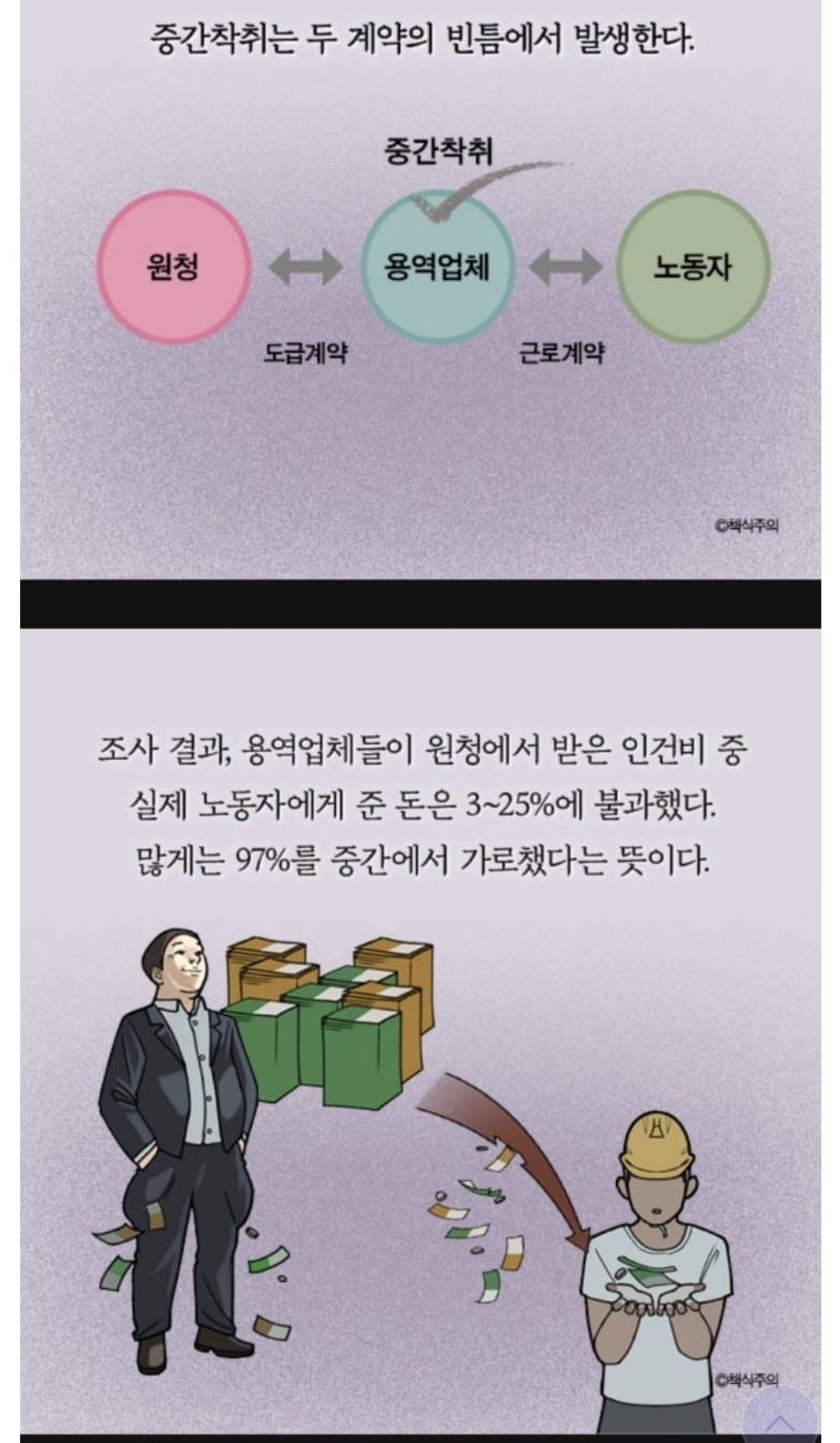 동네알바톡: 착한 아웃소싱은 망한 아웃소싱뿐이다 - 알바천국