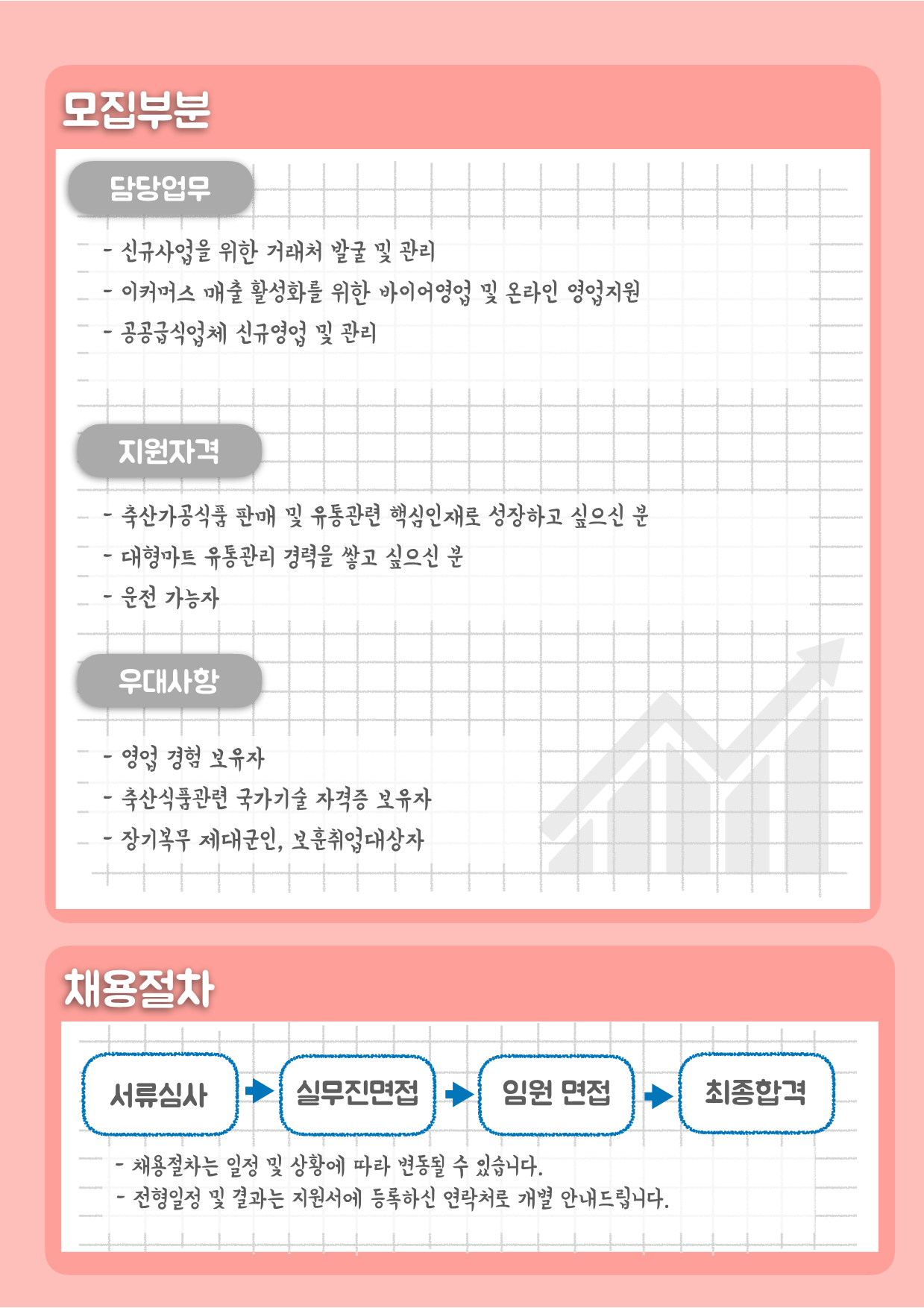 [(주)케이프라이드] 2023년 영업관리직 채용공고 - 사람인