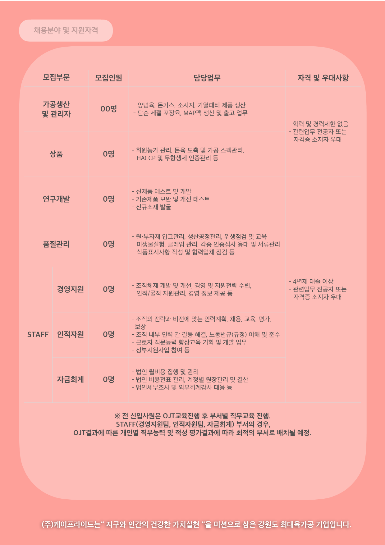 [(주)케이프라이드] 2023년 신입사원 공개채용 - 사람인