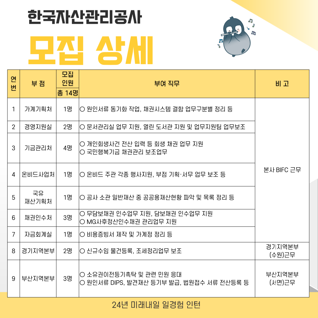 (미래내일 일경험) 한국자산관리공사 공공행정 인턴지원자 모집