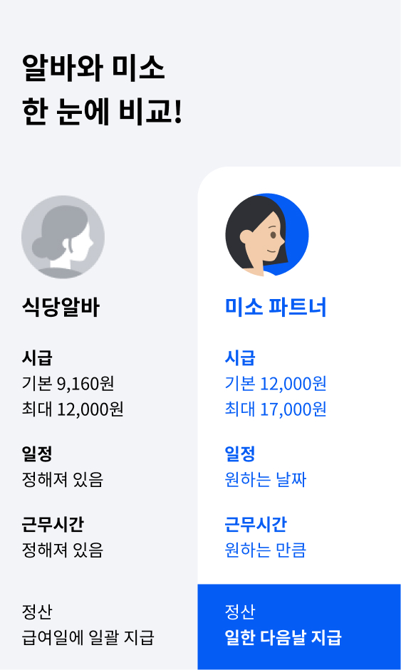 추가 설명